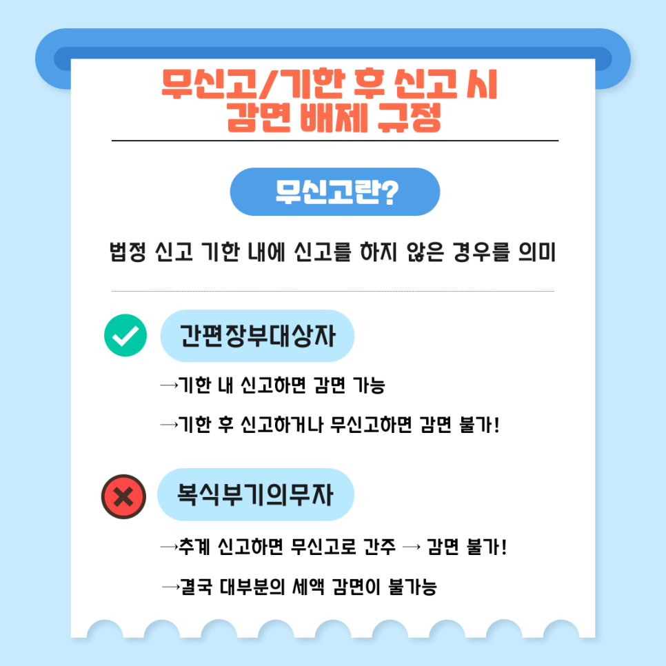 3. 무신고/기한 후 신고 시 감면 배제 규정 (조세특례제한법 제128조 ②항)